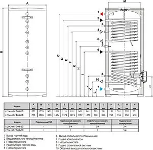 Бойлер комбинированного нагрева Ferroli Ecounit F 500 2C (84.6 кВт) GRF842VA Бойлер комбинированного нагрева Ferroli Ecounit F 500 2C (84.6 кВт) GRF842VA, 3