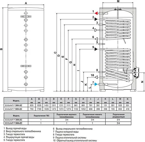 Бойлер комбинированного нагрева Ferroli Ecounit F 500 2C (84.6 кВт) GRF842VA