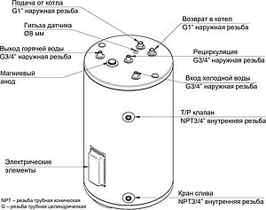 Бойлер комбинированного нагрева Baxi UBC 150 (24 кВт) CNEWT150S01 Бойлер комбинированного нагрева Baxi UBC 150 (24 кВт) CNEWT150S01, 4