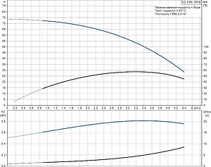 Насос скважинный центробежный 3" Grundfos SQ 3-55 96510206 Насос скважинный центробежный 3" Grundfos SQ 3-55 96510206, 3