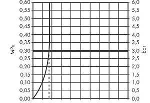 Смеситель для раковины Hansgrohe Vivenis 250 белый матовый 75040700 Смеситель для раковины Hansgrohe Vivenis 250 белый матовый 75040700, 3