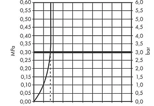 Смеситель для раковины Hansgrohe Vivenis 250 хром 75040000 Смеситель для раковины Hansgrohe Vivenis 250 хром 75040000, 3
