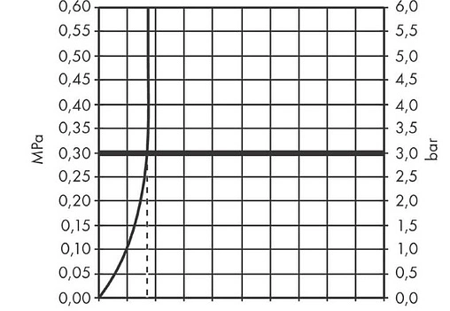 Смеситель для раковины Hansgrohe Vivenis 250 хром 75040000
