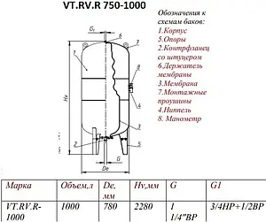 Расширительный бак Valtec 1000л 10 бар VT.RV.R.081000, 2