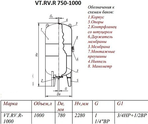 Расширительный бак Valtec 1000л 10 бар VT.RV.R.081000