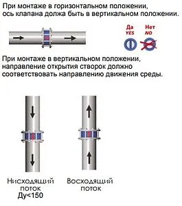 Клапан обратный поворотный двустворчатый межфланцевый Ду50 Ру16 Tecofi CB3448N-EP0050, 3