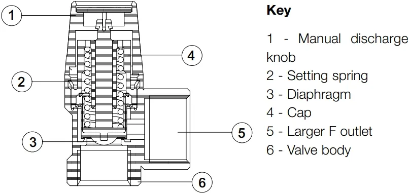 Клапан предохранительный ½&quot; 6 бар WATTS SVW 6 10004703