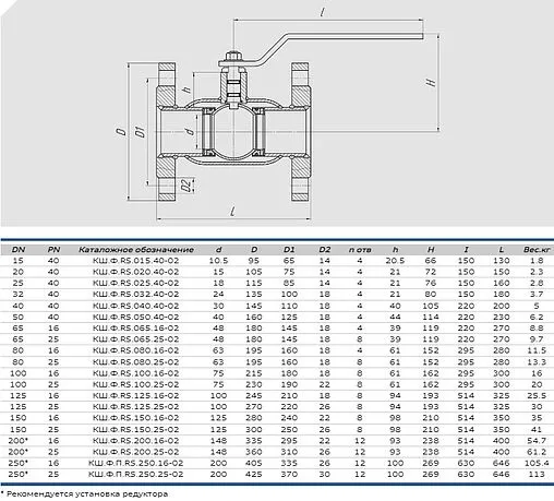 Кран шаровый фланцевый Ду50 Ру40 Also КШ.Ф.RS.050.40-02