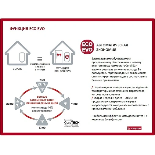 Водонагреватель накопительный электрический Ariston ABS VLS EVO INOX QH 30 3626118-R