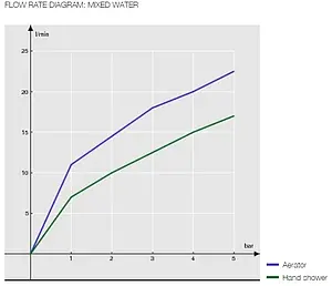 Смеситель для ванны Nobili Acquerelli хром AQ93110CR, 3