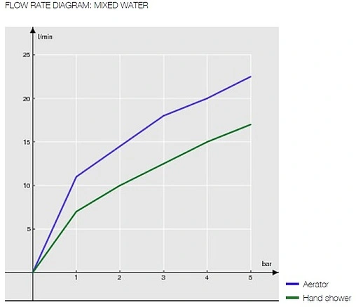Смеситель для ванны Nobili Acquerelli хром AQ93110CR