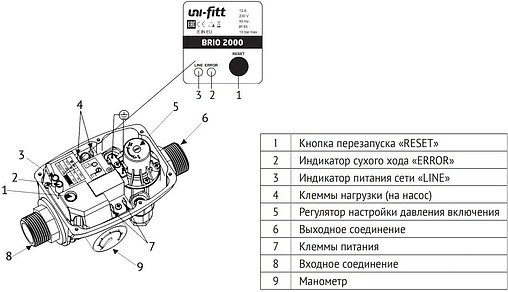 Блок управления насосом Uni-Fitt BRIO-MT 275C0110