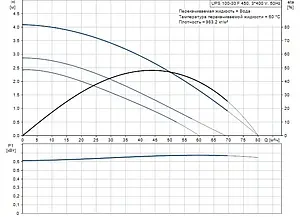 Насос циркуляционный Grundfos UPS 100-30 F 96402503 Насос циркуляционный Grundfos UPS 100-30 F 96402503, 2