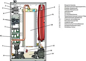 Котел электрический одноконтурный 9кВт E.C.A. Arceus EK 9 ST RU 2000000006505 Котел электрический одноконтурный 9кВт E.C.A. Arceus EK 9 ST RU 2000000006505, 4
