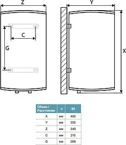 Водонагреватель накопительный электрический Thermex Fusion 30 V 151062, 2