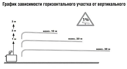 Канализационная насосная установка SFA Sanifloor+ 3