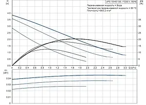 Насос циркуляционный Grundfos UPS 15-40 130 96281368, 3