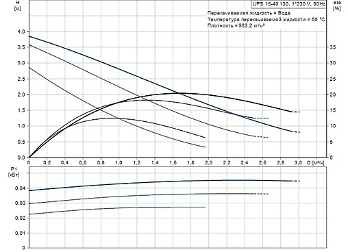Насос циркуляционный Grundfos UPS 15-40 130 96281368