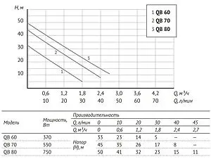 Станция автоматического водоснабжения Unipump Акваробот QB 60 адаптивная 42986, 4