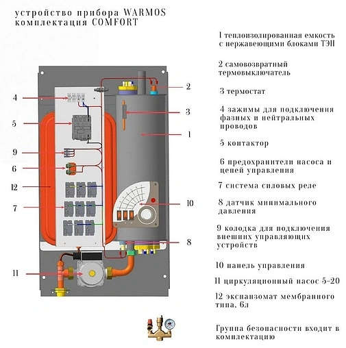 Котел электрический одноконтурный 24кВт Эван WARMOS COMFORT 24 14327 Котел электрический одноконтурный 24кВт Эван WARMOS COMFORT 24 14327