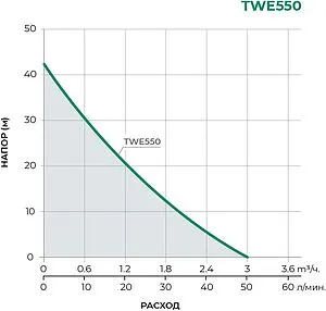 Станция автоматического водоснабжения Pumpman TWE550 Станция автоматического водоснабжения Pumpman TWE550, 2