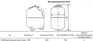 Гидроаккумулятор UniPump 100л 6 бар 47370 Гидроаккумулятор UniPump 100л 6 бар 47370, 2