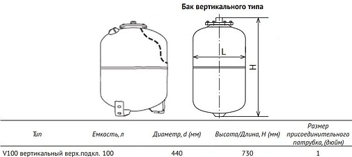 Гидроаккумулятор UniPump 100л 6 бар 47370 Гидроаккумулятор UniPump 100л 6 бар 47370
