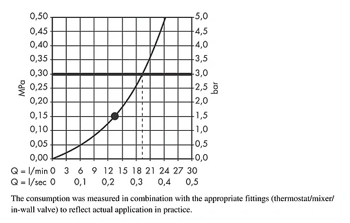 Лейка верхнего душа с настенным креплением Hansgrohe Raindance Classic Air 270 1jet хром/золото 27424090