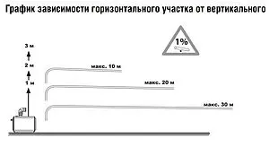 Канализационная насосная установка SFA Sanifloor 2 Канализационная насосная установка SFA Sanifloor 2, 5