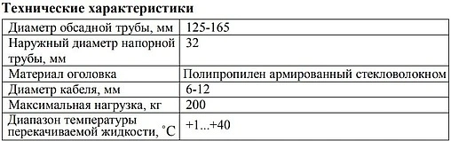 Оголовок скважинный Aquatech ОГС 125-165/32