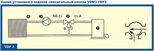 Трехходовой смесительный клапан Ду65 Kvs 90.0 MUT Meccanica 1000 VDF 3 - 65 7.007.00213