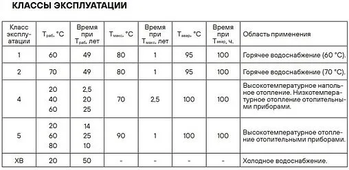 Труба сшитый полиэтилен Hoobs 16 x 2.2 мм PE-Xa EVOH бухта 240м HB-PEXEV-1622240-P