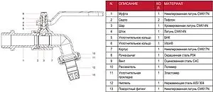 Кран шаровый со штуцером 1"н Itap 1320100 Кран шаровый со штуцером 1"н Itap 1320100, 3