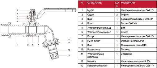 Кран шаровый со штуцером 1&quot;н Itap 1320100