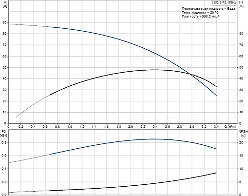 Система автоматического водоснабжения Grundfos SQE 2-70 96160961