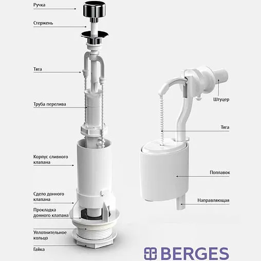Комплект арматуры для бачка штоковый ½&quot; пластик боковой BERGES Eko 02 030202