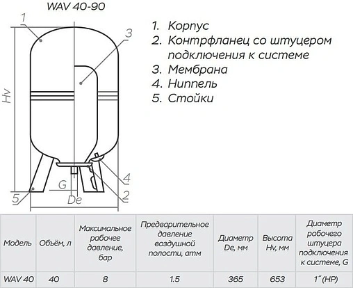 Гидроаккумулятор Impero WAV40-P 40л 8 бар