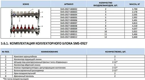 Группа коллекторная с расходомерами 3 отвода 1&quot;в/в x ¾&quot;ек Stout SMS-0927-000003