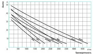 Насос поверхностный Belamos XI 13 Насос поверхностный Belamos XI 13, 3