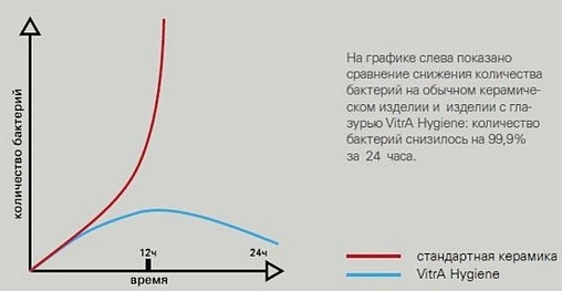 Умный унитаз-биде напольный безободковый VitrA V-Care Prime Rim-Ex белый 7232B403-6217