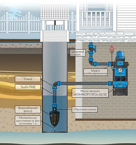 Насос для повышения давления Джилекс Комфорт Про 80/40 4004