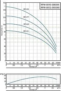 Насос скважинный центробежный 3" Rommer RP 3-77 RPW-0010-300331 Насос скважинный центробежный 3" Rommer RP 3-77 RPW-0010-300331, 4