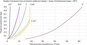 Клапан обратный поворотный ½"в x ½"в Elsen EV42.1212 Клапан обратный поворотный ½"в x ½"в Elsen EV42.1212, 3