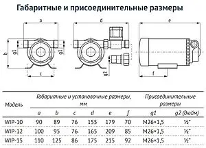 Насос для повышения давления Unipump WIP-15 82352 Насос для повышения давления Unipump WIP-15 82352, 2