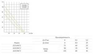 Насос скважинный винтовой 3&quot; Unipump ECO VINT 1 15636, 3