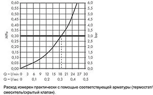 Излив для скрытого монтажа Hansgrohe Finoris белый матовый 76410700 Излив для скрытого монтажа Hansgrohe Finoris белый матовый 76410700, 3