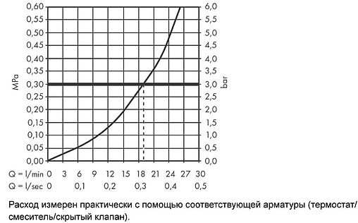 Излив для скрытого монтажа Hansgrohe Finoris хром 76410000