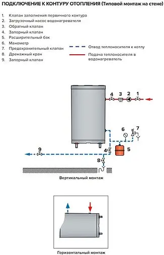 Бойлер косвенного нагрева ACV Comfort 100 (18.4 кВт) 06631201