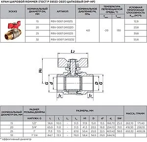 Кран шаровый ¾"н x ¾"н Rommer ГОСТ Р 59553-2021 RBV-0007-2410220 Кран шаровый ¾"н x ¾"н Rommer ГОСТ Р 59553-2021 RBV-0007-2410220, 2