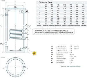 Бойлер косвенного нагрева с возможностью установки ТЭНа Rispa (30 кВт) RBF 150, 2